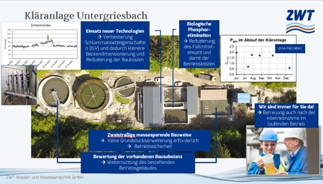 ZWT Kläranlage Griesbach