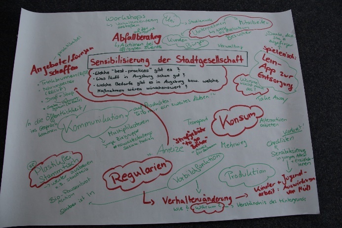 200113 Plasteco Stakeholder Tisch1