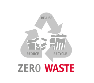 Zero Waste HAWE UCB