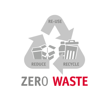 Zero Waste Netzwerk