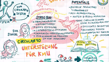 Graphic Recording Festival